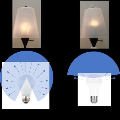 led lampa szórásszöge